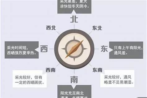 坐西南向东北的房子|西南方向房子的风水解析与优缺点分析